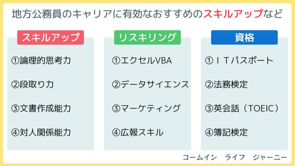 キャリアに有効なスキルと資格